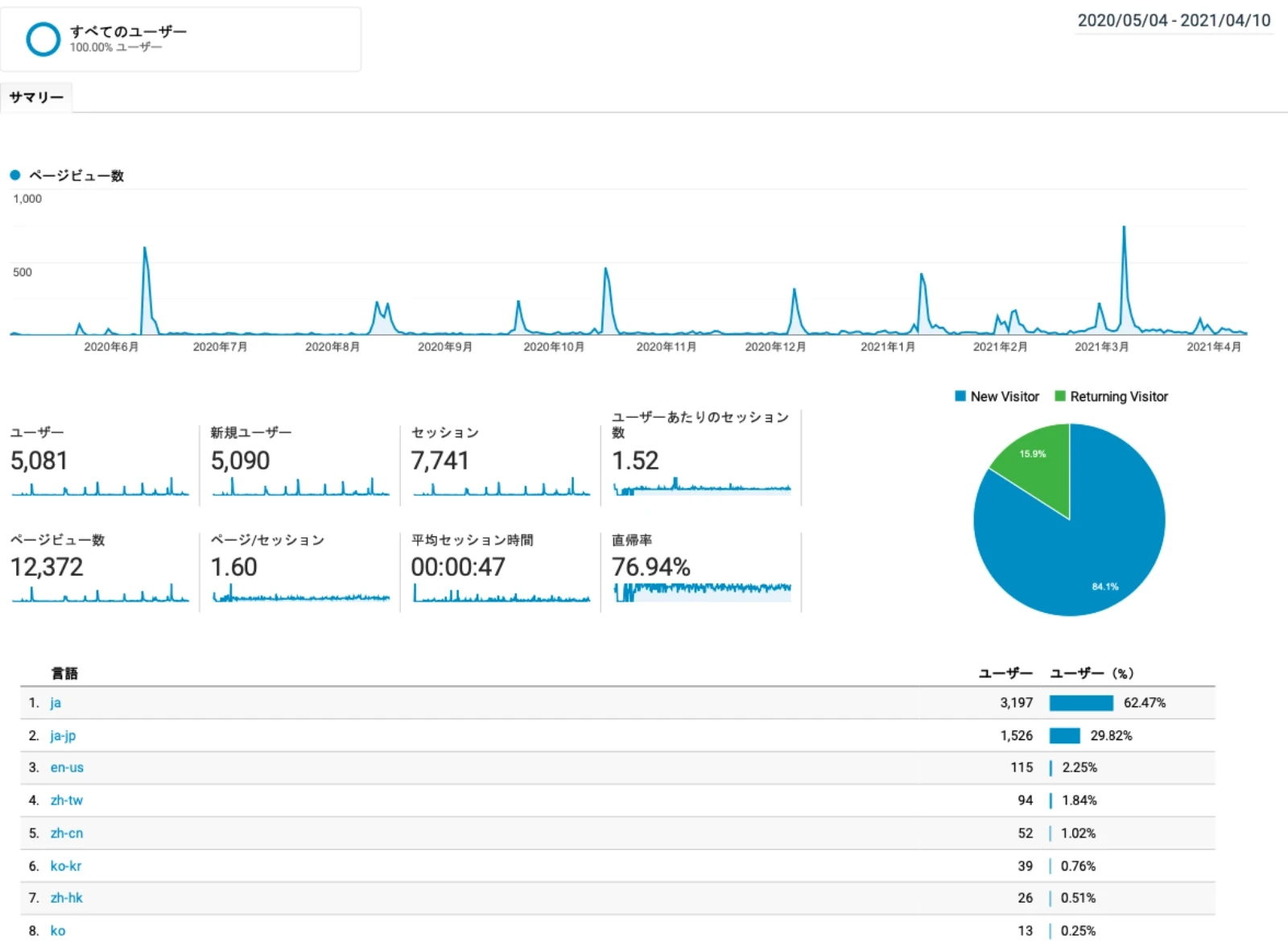 google-analytics-log-page-views