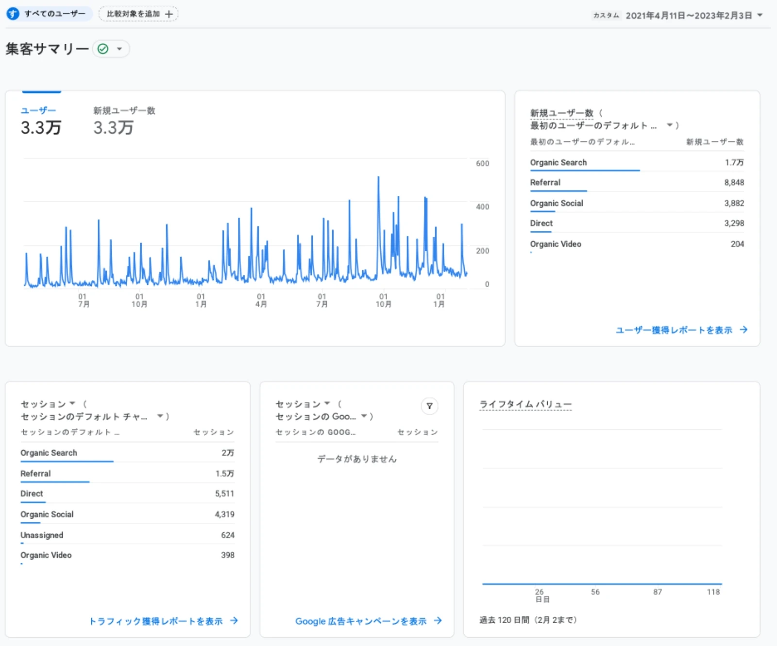 google-analytics-log-users-ga4