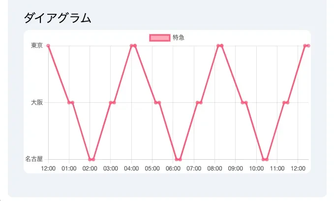 ダイヤグラム生成くんサンプル画像 3