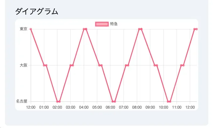 ダイヤグラム生成くんで生成したダイヤグラムのサンプル画像